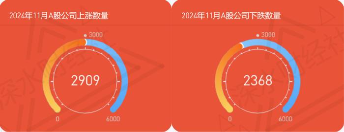 24年11月江苏A股公司月度报告（市值榜、城市榜、后备企业数量）  第34张