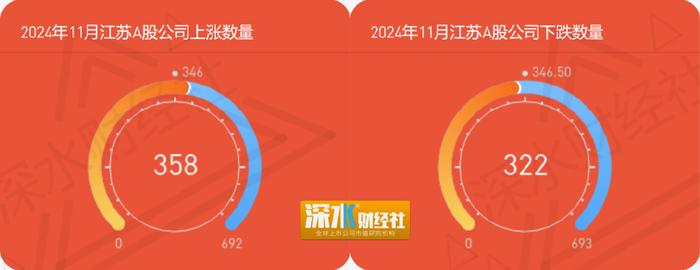 24年11月江苏A股公司月度报告（市值榜、城市榜、后备企业数量）  第35张