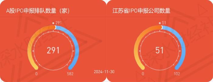 24年11月江苏A股公司月度报告（市值榜、城市榜、后备企业数量）  第39张