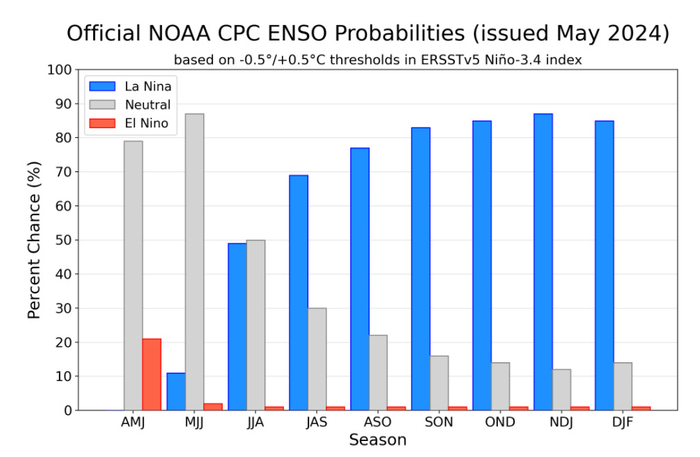 42度,大范围高温来了!为何这么强?今年夏季要有准备,或很激烈