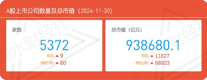 24年11月江苏A股公司月度报告（市值榜、城市榜、后备企业数量）