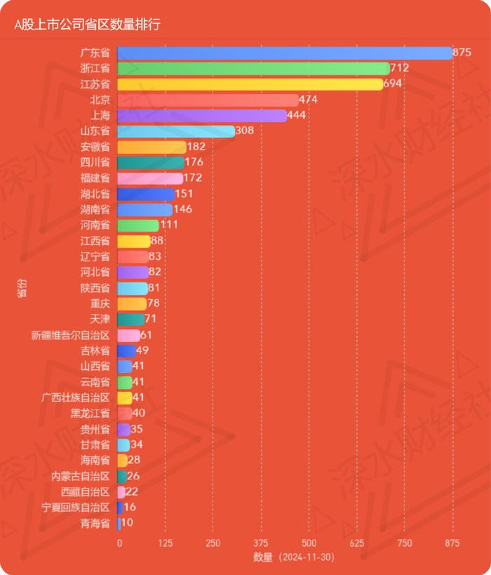 24年11月江苏A股公司月度报告（市值榜、城市榜、后备企业数量）