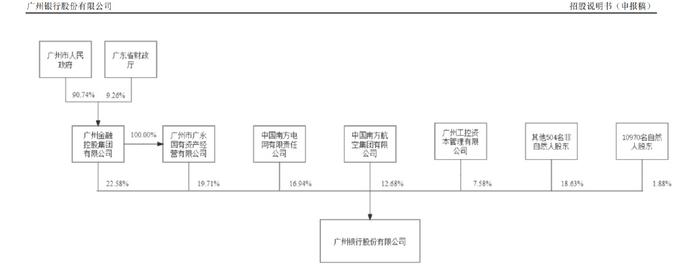 美篇：管家婆正版免费资料大全-李大龙董事长的第一个大事！广州银行撤回 IPO：16年长跑无疾而终  第7张