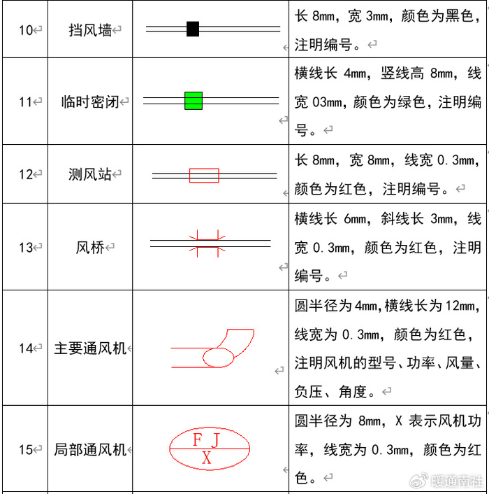 通风专业图例符号大全|风管|图例|通风_新浪新闻