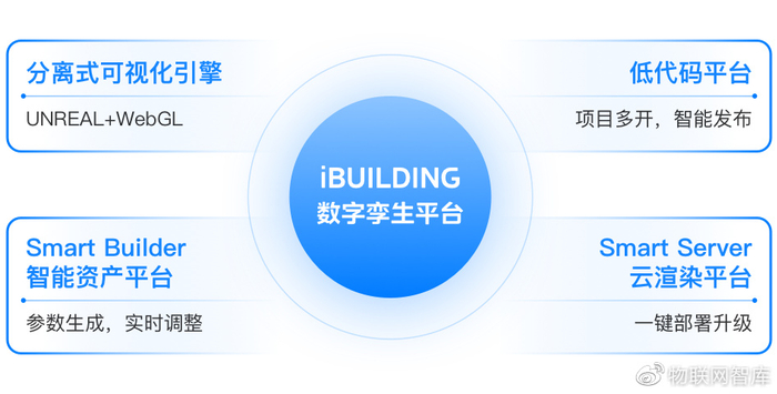 iBUILDING数字孪生——延伸世间的美好__财经头条__新浪财经