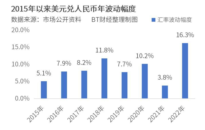 招商银行 外汇业务_外汇套期保值策略_企业汇率风险管理