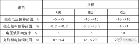 idc机房建设方案参考资料