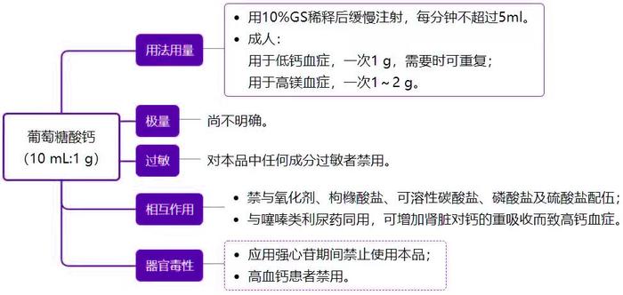 心律平用法图片