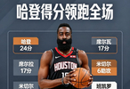 首节四分优势定基调！骑士全程稳压魔术拿下季前赛对决