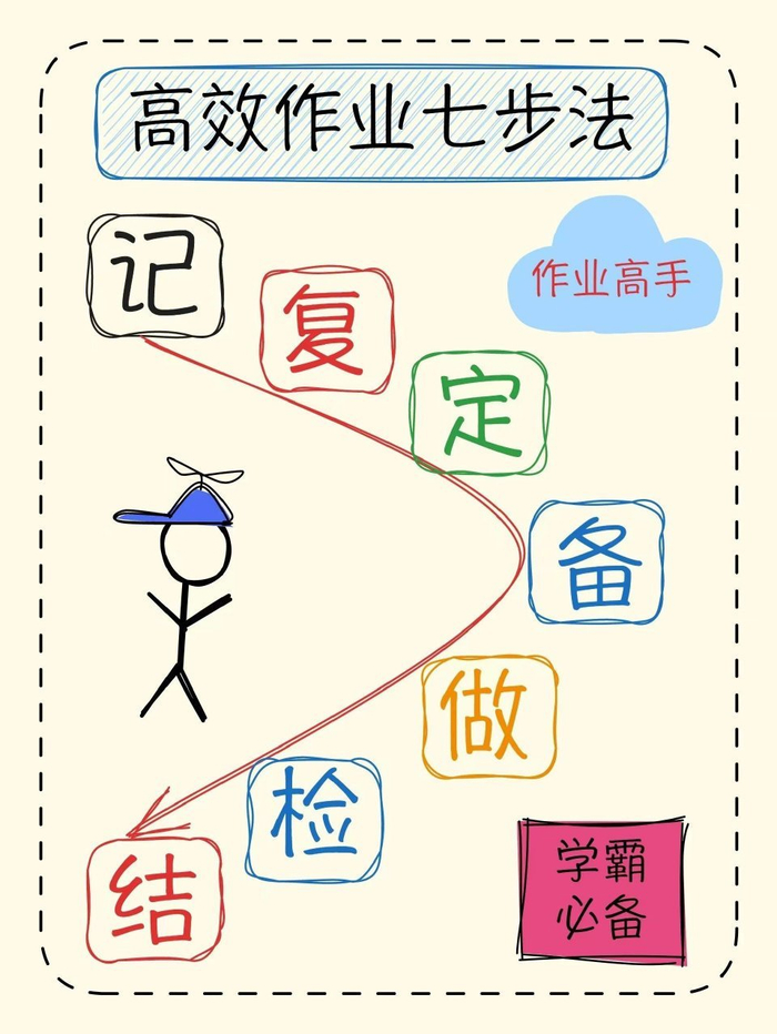 高效完成不违规 (高效完成不违法行为)-初仟社区