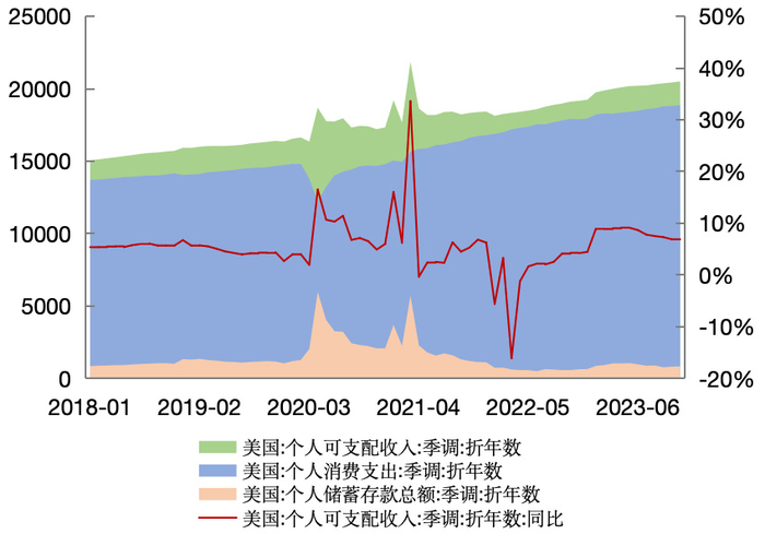 美国加息背景下经济保持增长的原因分析