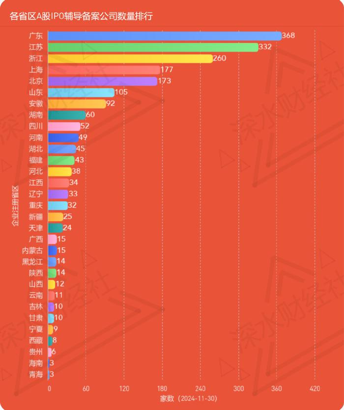 24年11月江苏A股公司月度报告（市值榜、城市榜、后备企业数量）  第43张