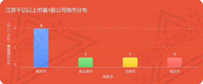 24年11月江苏A股公司月度报告（市值榜、城市榜、后备企业数量）  第28张