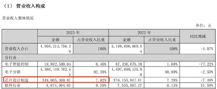 百度贴吧吧主：2024澳门资料大全免费看-靠收购转型半导体芯片，英唐智控“买买买”，实控人胡庆周“卖卖卖”  第5张