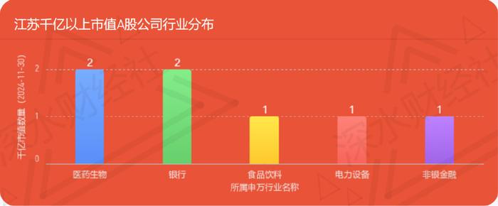 24年11月江苏A股公司月度报告（市值榜、城市榜、后备企业数量）  第29张