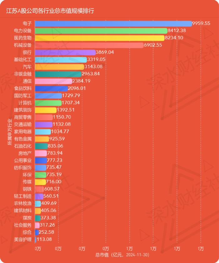 24年11月江苏A股公司月度报告（市值榜、城市榜、后备企业数量）  第26张