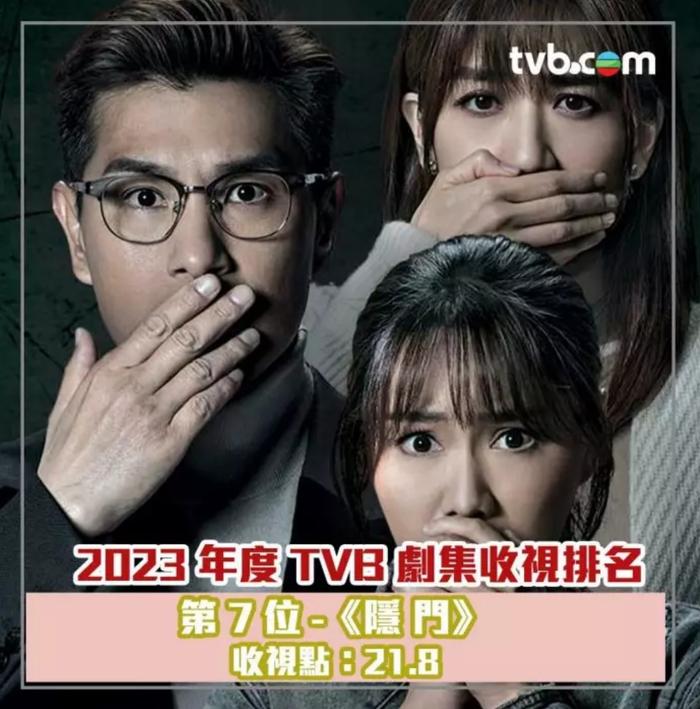 tvb公佈2023年翡翠臺10大最高收視劇集