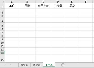 excel週報表模板設計:打開表格不用填寫即可自動更新-上|a2|報表|周