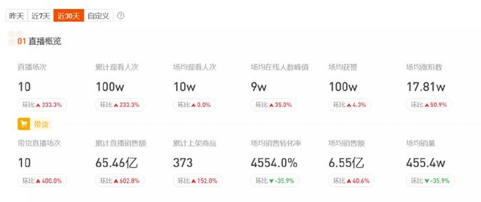 出售快手高等级账号
