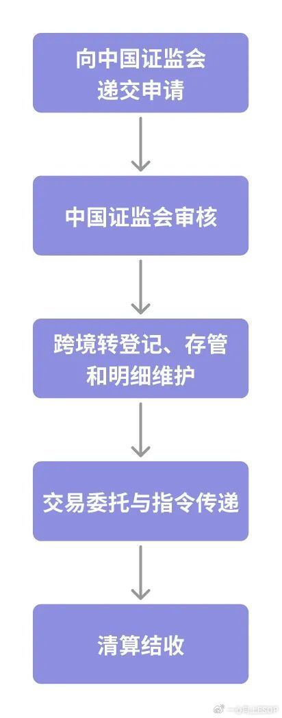 H股全流通操作要点及注意事项_香港公司股权转让_H股全流通是什么意义