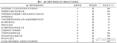有关幽门螺杆菌10问10答|尿素|幽门|杆菌_新浪新闻