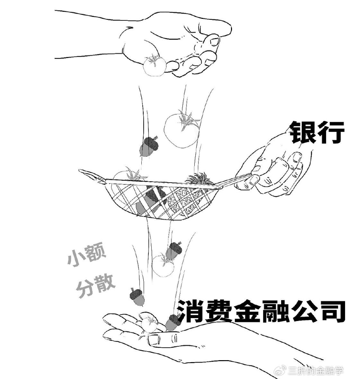 消费金融公司发放贷款还要以分散为原则,这也能降低自身的风险.