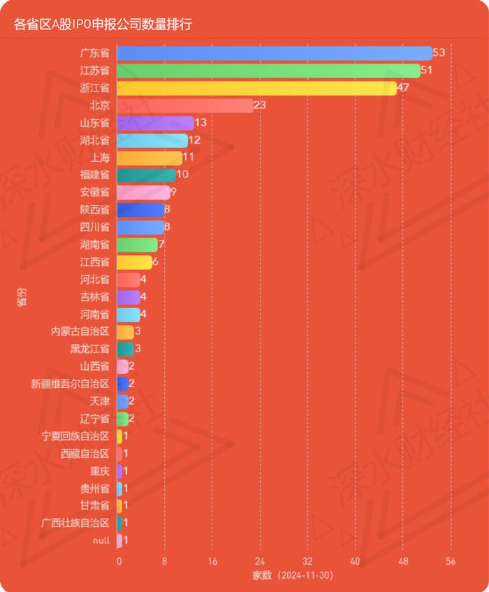 24年11月江苏A股公司月度报告（市值榜、城市榜、后备企业数量）  第40张