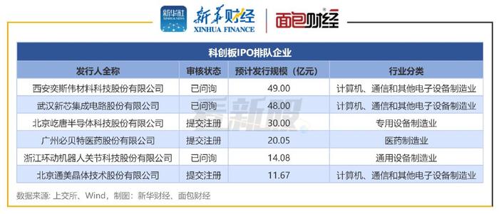 【看新股】A股IPO排队透视：待上市企业110家 华电新能、南航物流拟募  第4张