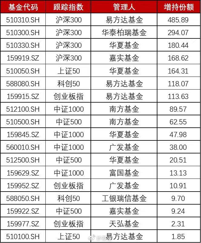 基金中期报告里最该关注的这四点