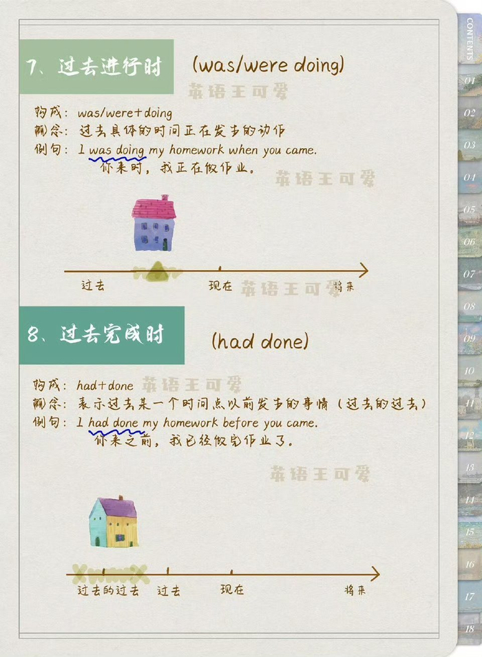 英语十六种时态手绘图,一看就懂__财经头条