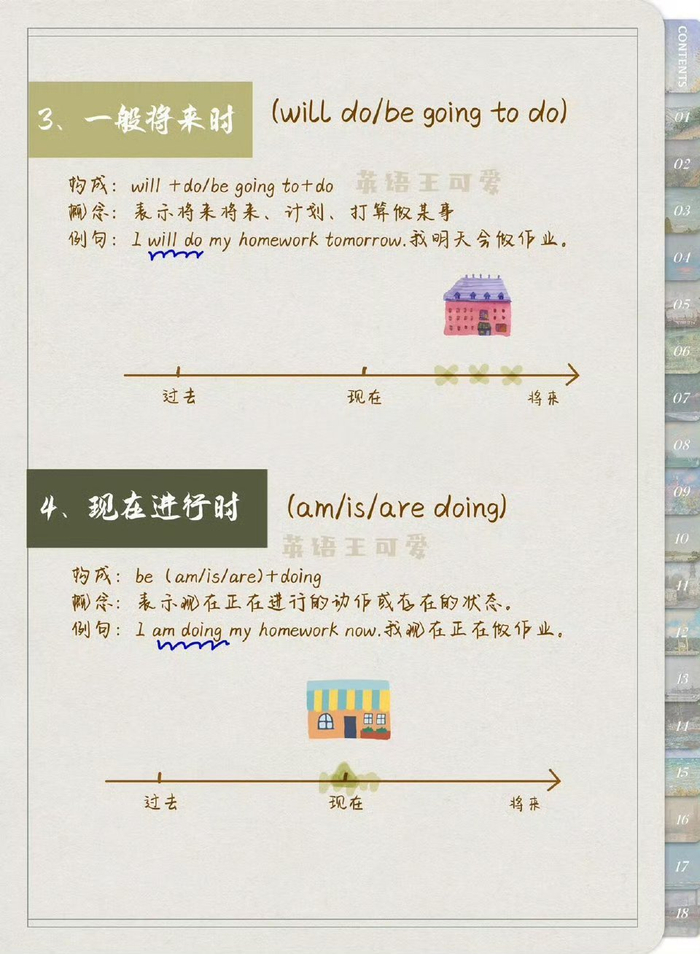 英语十六种时态手绘图,一看就懂__财经头条