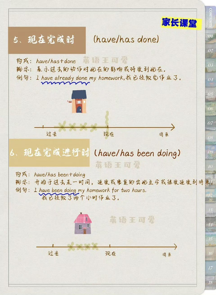 英语十六种时态手绘图,一看就懂