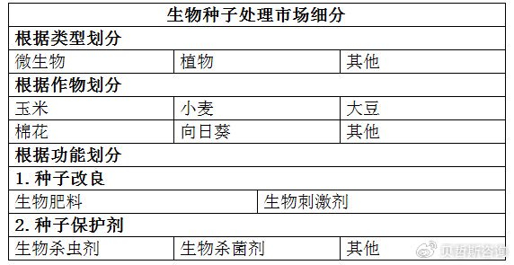 2023年生物种子竞争格局分析北美行业龙头效应明显市场占比405