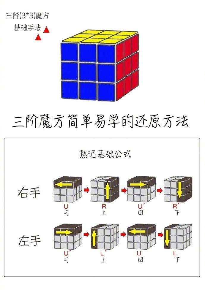 魔方教程顶角归位图片