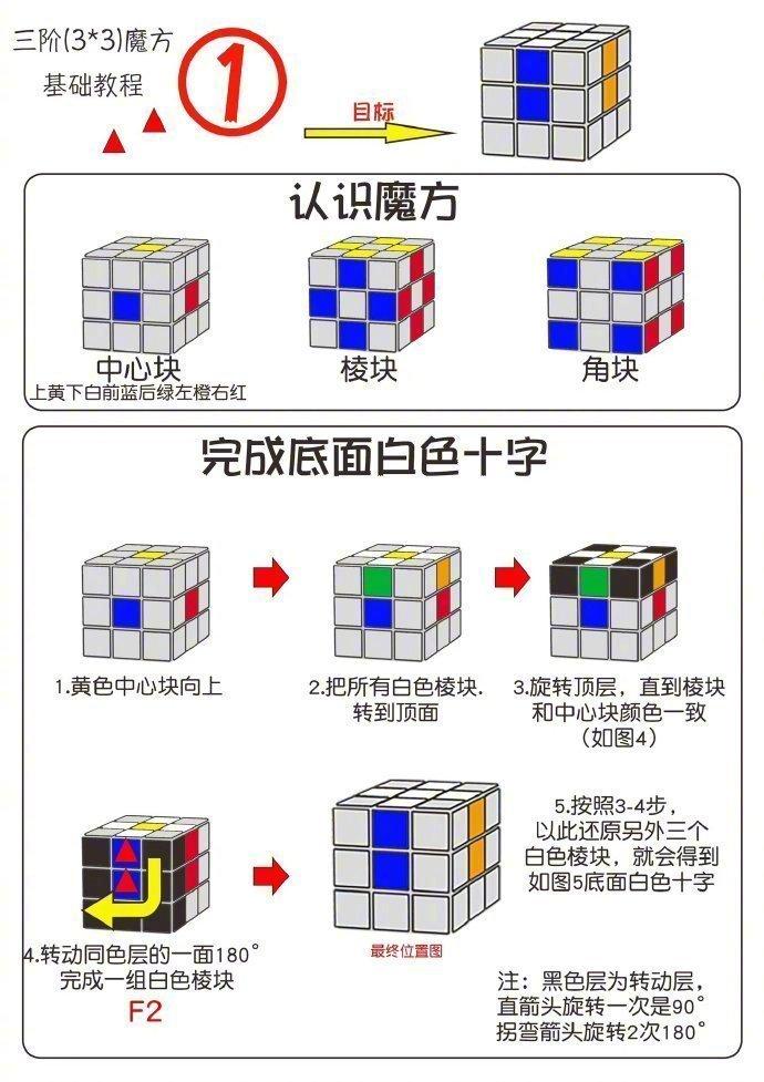 九阶魔方还原公式图解图片