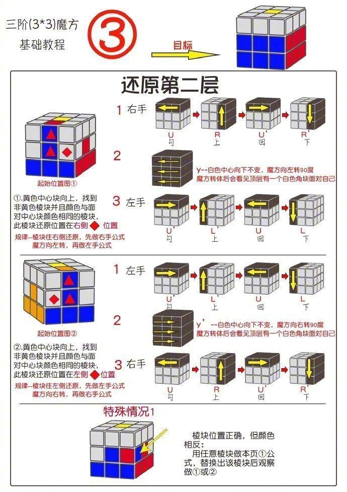 三阶魔方的还原方法