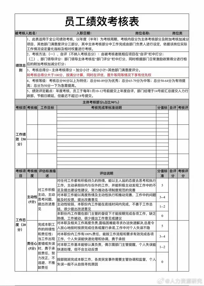 绩效权重分配的方法_绩效考核权重分配的依据