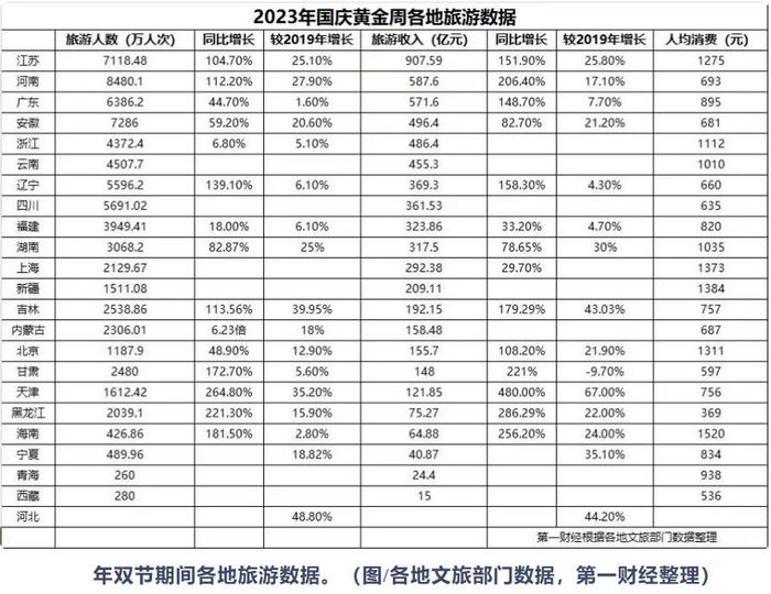 哈爾濱爆火,就是因為便宜|彩票|哈爾濱|海南_新浪新聞