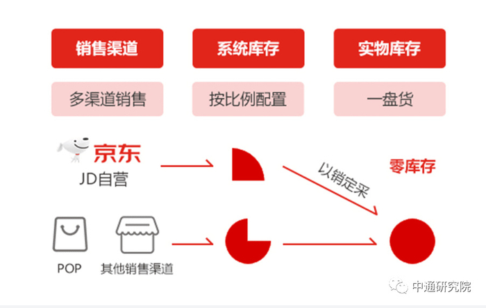快消品批发市场的变化与发展