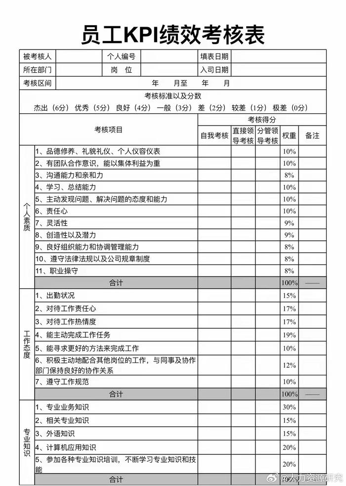绩效考核指标权重的计算方法_绩效考核指标权重设定的方法有哪些 绩效稽核指标权重的盘算方法_绩效稽核指标权重设定的方法有哪些 必应词库