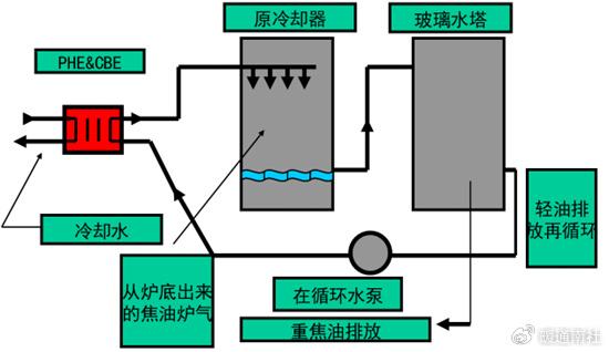 气气板式换热器原理图图片