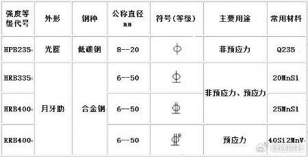 韶钢钢筋标志代号图片