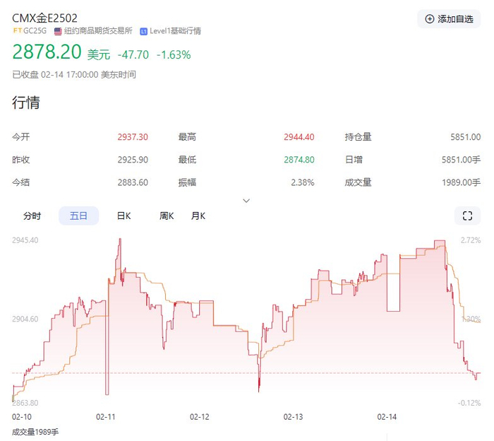 纽约黄金期货价格突破每盎司3000美元