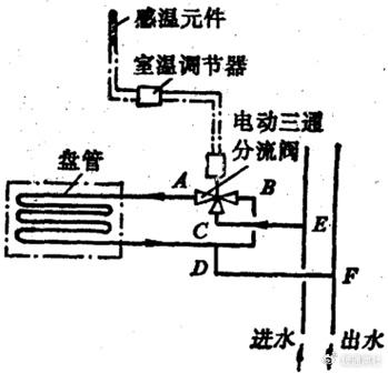 风机盘管工作原理图解图片