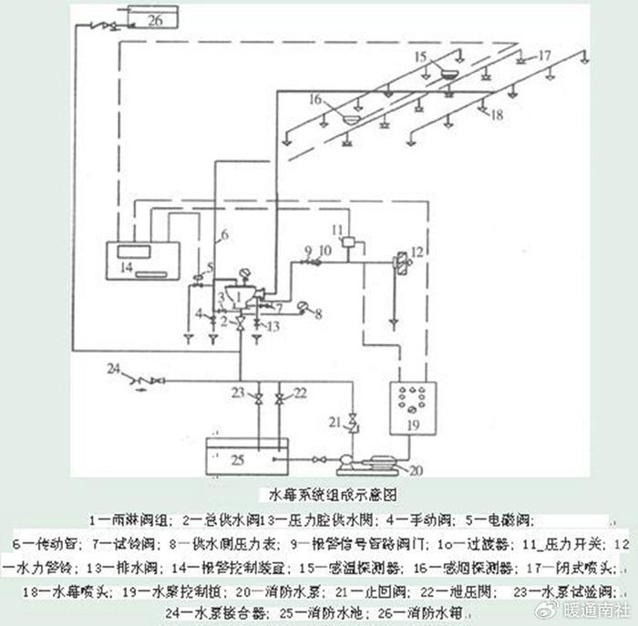 消防水箱给水安装图图片