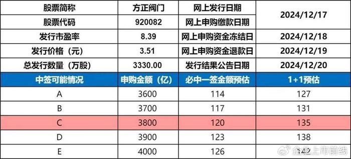 IPO定价机制的多维度剖析：从理论到实践