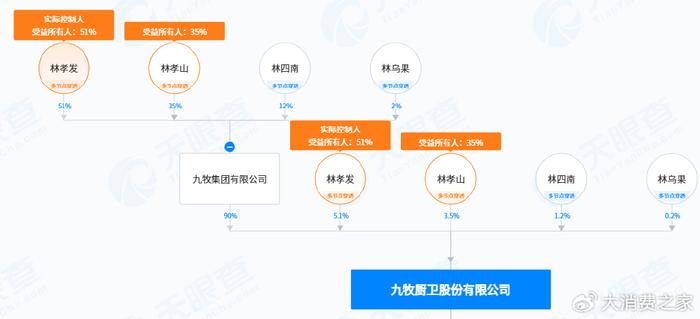 九牧厨卫屡遭投诉、质保条款被质疑！海外拓张是否导致资金紧缺？