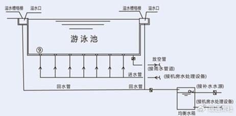 泳池热泵与给水排水系统设计综述