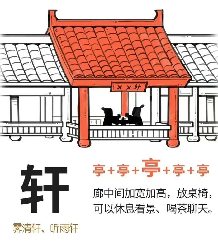 认识一下五花八门的中国建筑涨见识