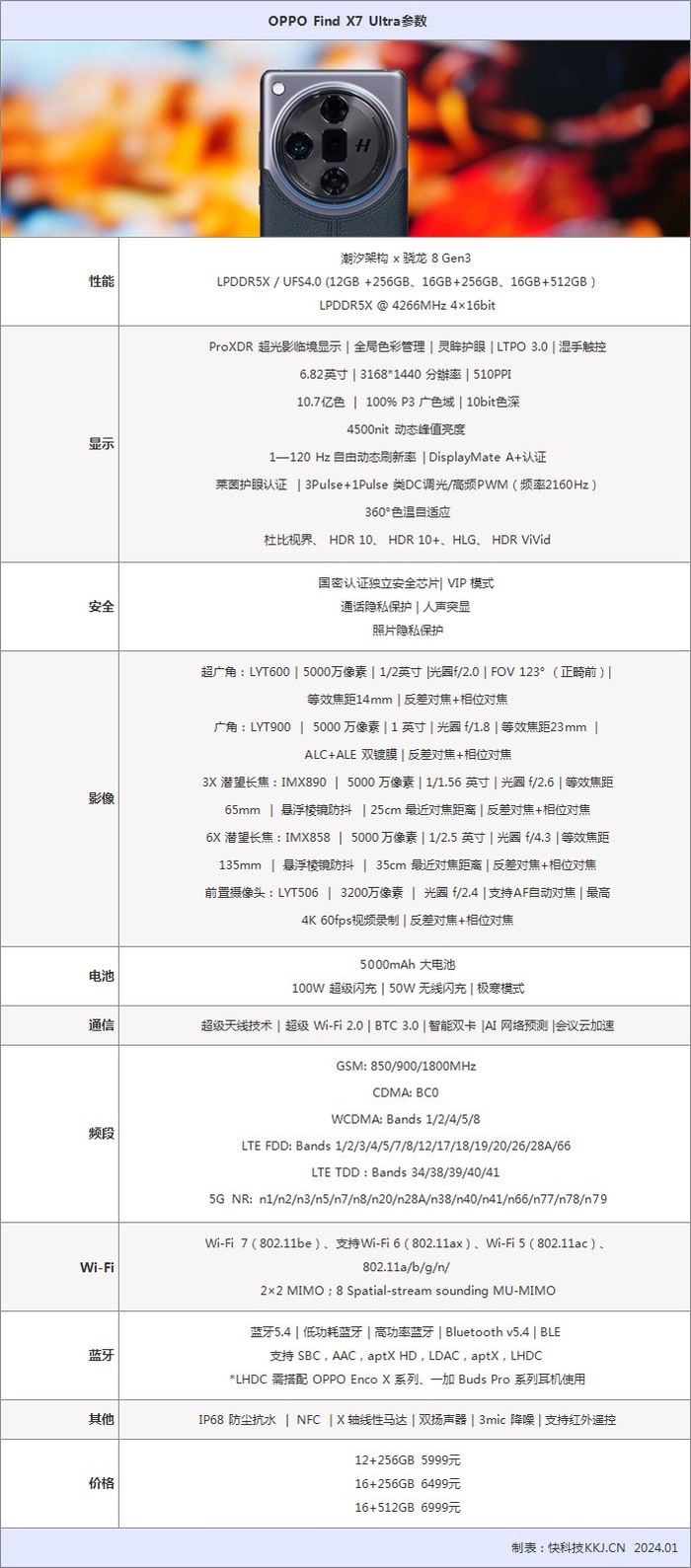 以下是oppo find x7 ultra的详细参数:新一代台积电4nm工艺的骁龙8